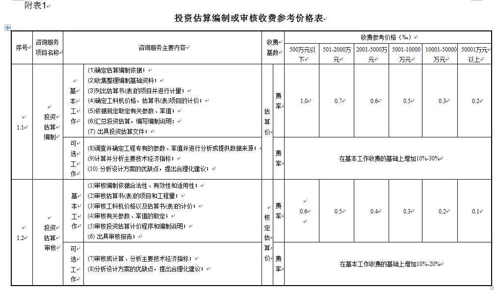 湖南工程造價,湖南造價咨詢,湖南建德工程造價咨詢有限公司