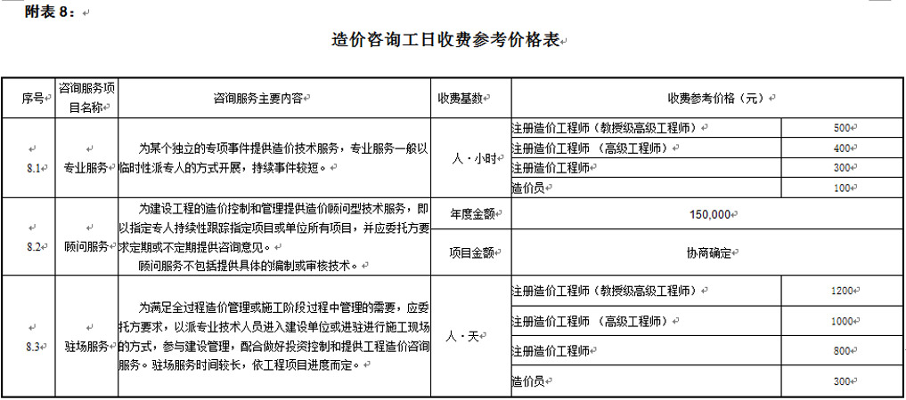 湖南工程造價,湖南造價咨詢,湖南建德工程造價咨詢有限公司